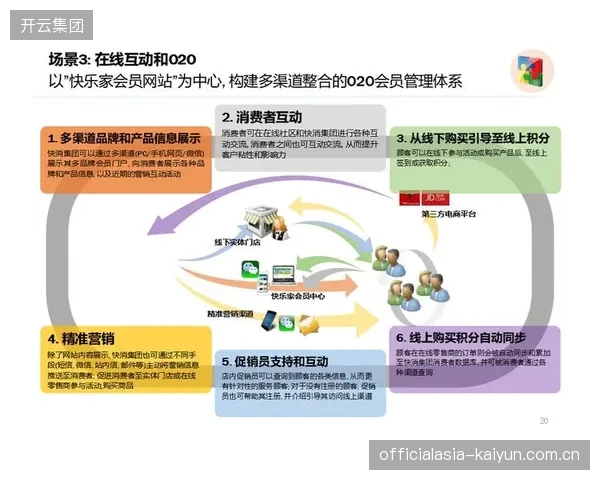 安踏集团的供应链系统与SAP实现并轨，核心目标是打通生产到零售的数字化链路以缓解库存压力
